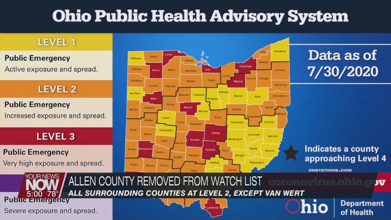 Allen County removed from "watch list," DeWine asks for bar and restaurant restrictions